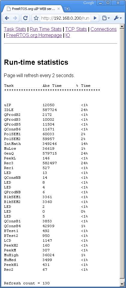 FreeRTOS Run Time Stats