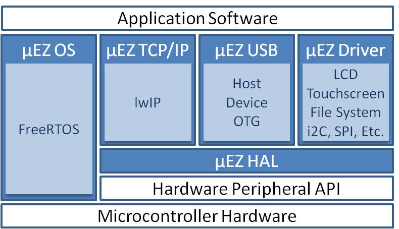 uEZ TCP/IP、USB、触摸屏和文件系统