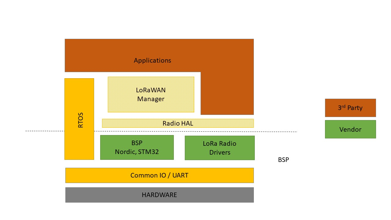 Security for Arm Cortex-M devices with FreeRTOS - FreeRTOS™